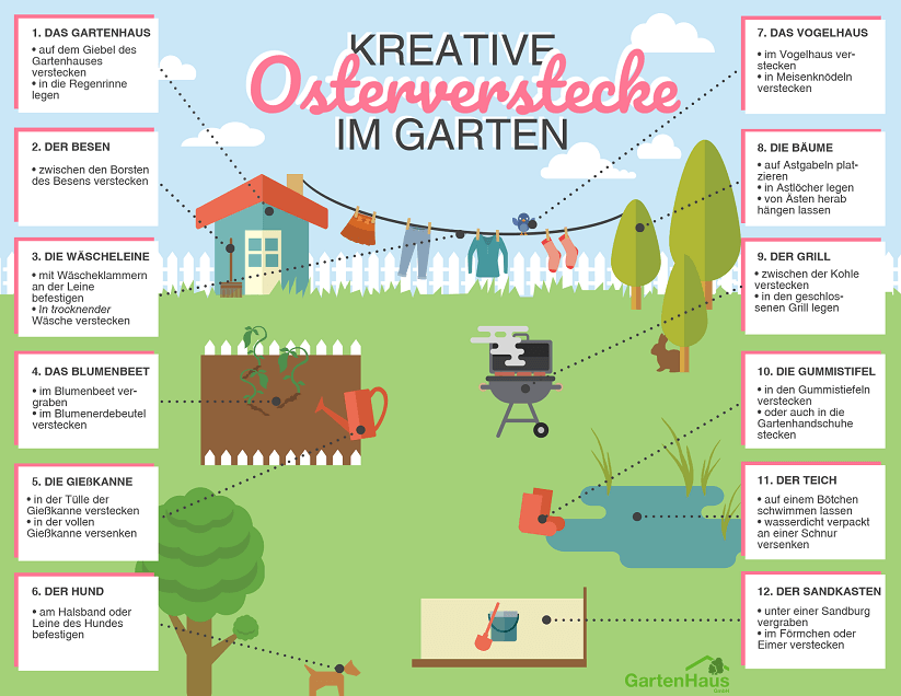 https://www.gartenhaus-gmbh.de/magazin/wp-content/uploads/2017/03/Osterverstecke-im-Garten.png